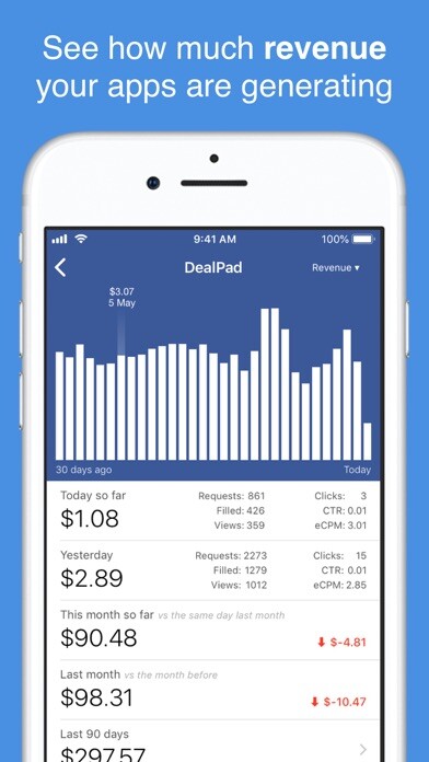 Emulate iPhone app FanAds - Revenue Reporting using MyAndroid Emulate iPhone app FanAds - Revenue Reporting using MyAndroid
