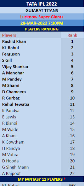 Run android online APK Fantasy11 Cric Players Ranking from MyAndroid or emulate Fantasy11 Cric Players Ranking using MyAndroid Run android online APK Fantasy11 Cric Players Ranking from MyAndroid or emulate Fantasy11 Cric Players Ranking using MyAndroid