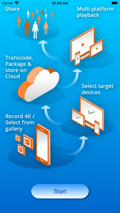 Emulate iPhone app Fastedge using MyAndroid Emulate iPhone app Fastedge using MyAndroid