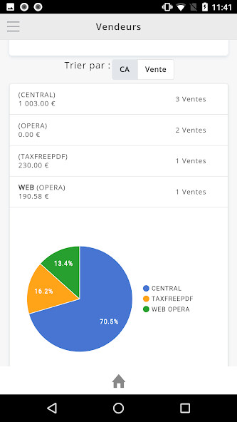 Run android online APK Fastmag Manager from MyAndroid or emulate Fastmag Manager using MyAndroid Run android online APK Fastmag Manager from MyAndroid or emulate Fastmag Manager using MyAndroid