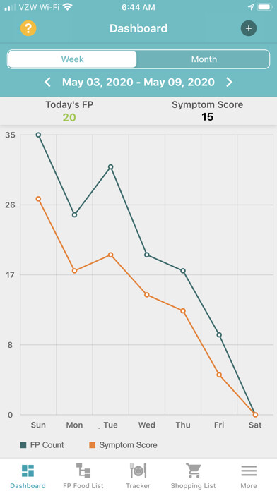 Emulate iPhone app Fast Tract Diet using MyAndroid Emulate iPhone app Fast Tract Diet using MyAndroid