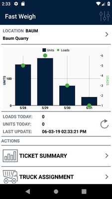 Emulate Android APK Fast Weigh Emulate Android APK Fast Weigh