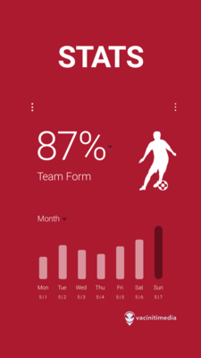 Emulate Android APK FC Vitebsk