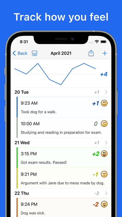 Emulate iPhone app Feeltracker BPD ADHD OCD Diary using MyAndroid Emulate iPhone app Feeltracker BPD ADHD OCD Diary using MyAndroid