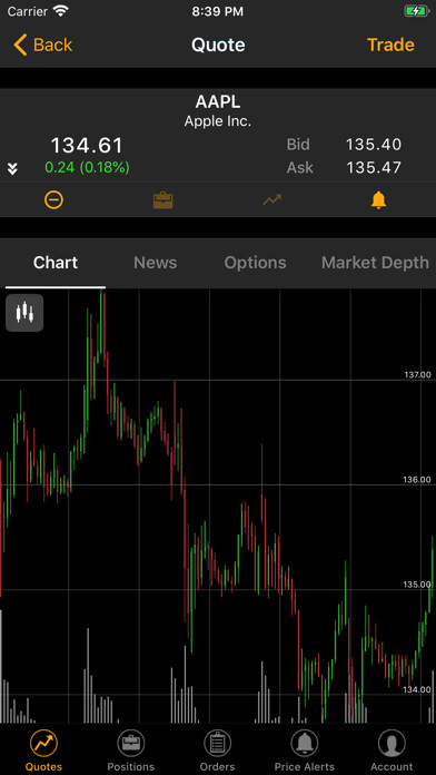 Emulate iPhone app FenixTrading using MyAndroid Emulate iPhone app FenixTrading using MyAndroid