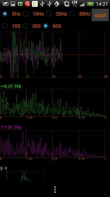 Emulate Android APK FFT analysis with sensor Emulate Android APK FFT analysis with sensor