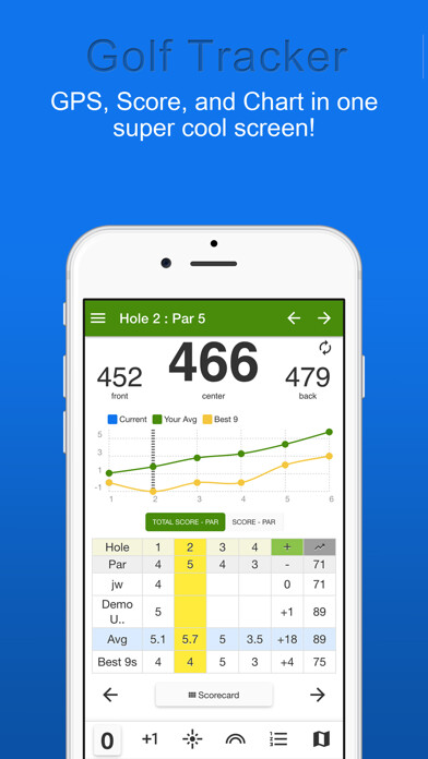 Emulate iPhone app FGT Golf Tracker using MyAndroid