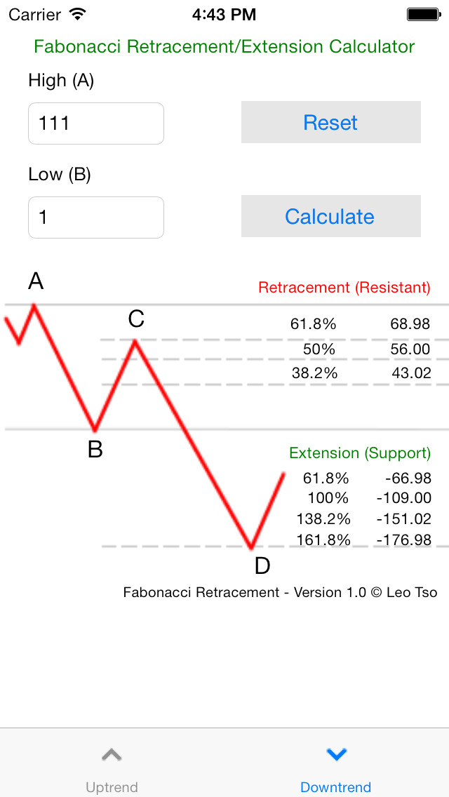 Emulate iPhone app Fibonacci Retracement/Extension Calculator using MyAndroid