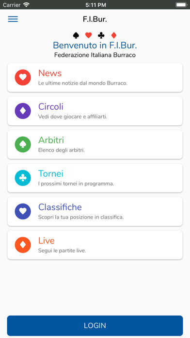 Emulate iPhone app Fibur using MyAndroid