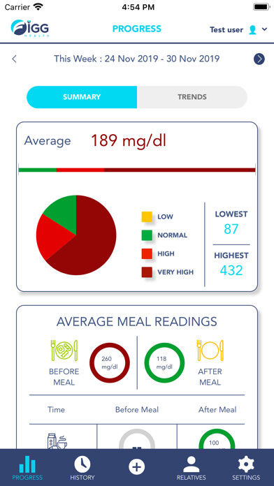 Emulate iPhone app FiggHealth using MyAndroid
