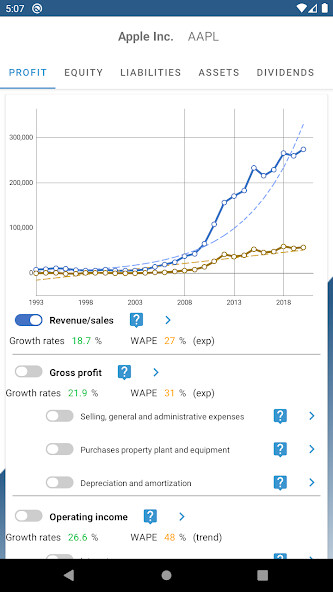 Run android online APK Finances of companies. Long-te from MyAndroid or emulate Finances of companies. Long-te using MyAndroid