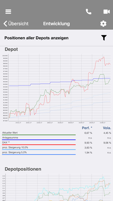 Run android online APK FinancialA from MyAndroid or emulate FinancialA using MyAndroid