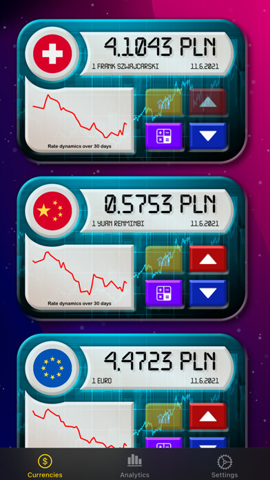 Emulate iPhone app FinCast using MyAndroid