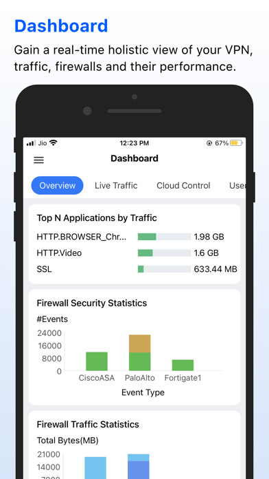 Emulate iPhone app Firewall Analyzer using MyAndroid Emulate iPhone app Firewall Analyzer using MyAndroid