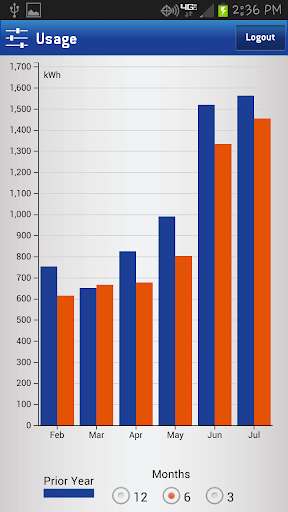Emulate Android APK First Choice Power