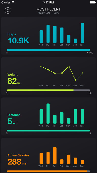 Emulate iPhone app FitMetrics - Your Fitness and Health Dashboard: Track, Visualize, Discover Habits, Set Goals and More using MyAndroid Emulate iPhone app FitMetrics - Your Fitness and Health Dashboard: Track, Visualize, Discover Habits, Set Goals and More using MyAndroid