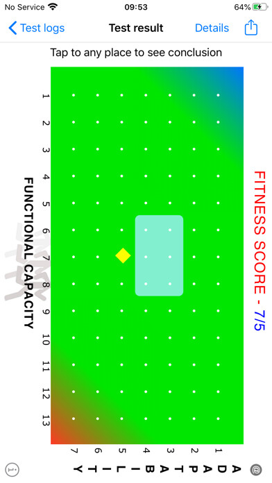 Emulate iPhone app Fitness Score using MyAndroid Emulate iPhone app Fitness Score using MyAndroid