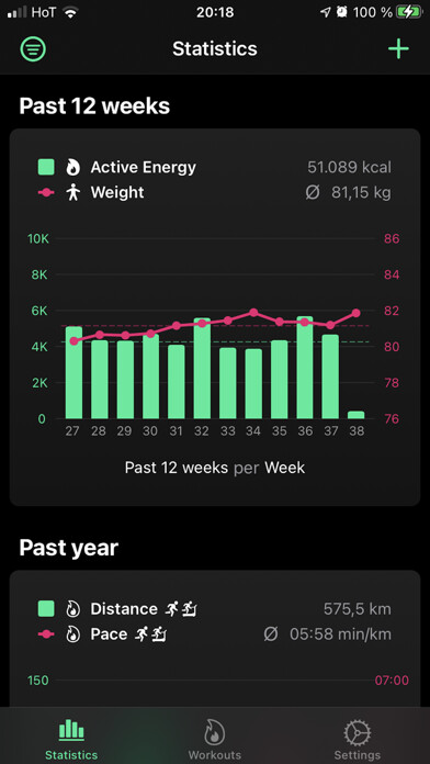 Emulate iPhone app Fit Pro Quo - Health Analytics using MyAndroid Emulate iPhone app Fit Pro Quo - Health Analytics using MyAndroid