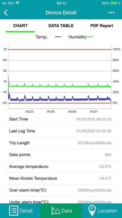 Emulate iPhone app FlashLink In-Transit BLE using MyAndroid