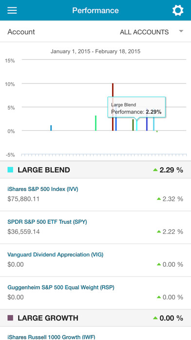 Emulate iPhone app Flourish Wealth using MyAndroid Emulate iPhone app Flourish Wealth using MyAndroid
