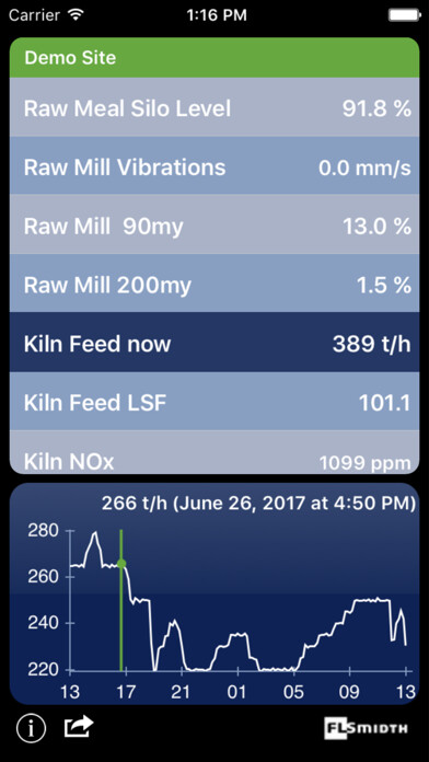 Emulate iPhone app FLSmidth MyPlant using MyAndroid Emulate iPhone app FLSmidth MyPlant using MyAndroid