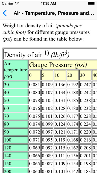 Emulate iPhone app Fluid Mechanics Basics using MyAndroid Emulate iPhone app Fluid Mechanics Basics using MyAndroid