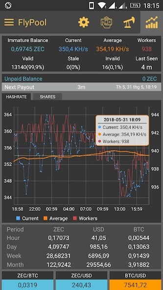 Run android online APK Flypool Monitor  Notification - (3rd App) from MyAndroid or emulate Flypool Monitor  Notification - (3rd App) using MyAndroid
