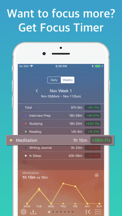 Emulate iPhone app Focus Timer - Keep you focused using MyAndroid