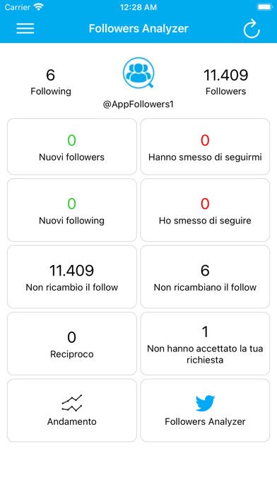Emulate iPhone app Followers Analyzer for Twitter using MyAndroid