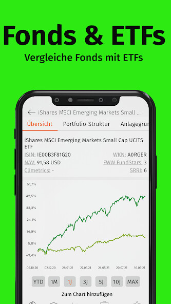 Run android online APK Fonds-Analyse from MyAndroid or emulate Fonds-Analyse using MyAndroid
