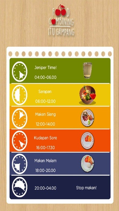 Emulate iPhone app Food Combining Itu Gampang using MyAndroid