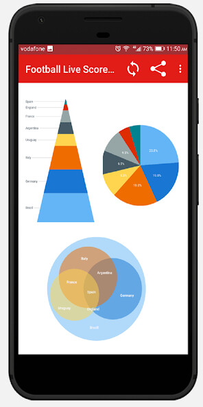 Run android online APK Football World LiveScore Plus from MyAndroid or emulate Football World LiveScore Plus using MyAndroid Run android online APK Football World LiveScore Plus from MyAndroid or emulate Football World LiveScore Plus using MyAndroid