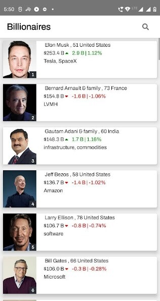 Run android online APK Forbes Billionaires Rank from MyAndroid or emulate Forbes Billionaires Rank using MyAndroid Run android online APK Forbes Billionaires Rank from MyAndroid or emulate Forbes Billionaires Rank using MyAndroid