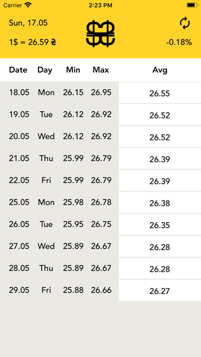Emulate iPhone app Forecast Ua using MyAndroid Emulate iPhone app Forecast Ua using MyAndroid