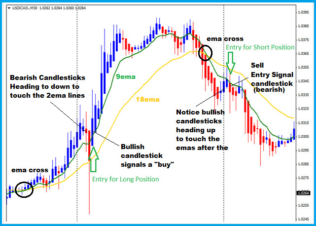 Run android online APK Forex Advanced Strategy 2020 from MyAndroid or emulate Forex Advanced Strategy 2020 using MyAndroid