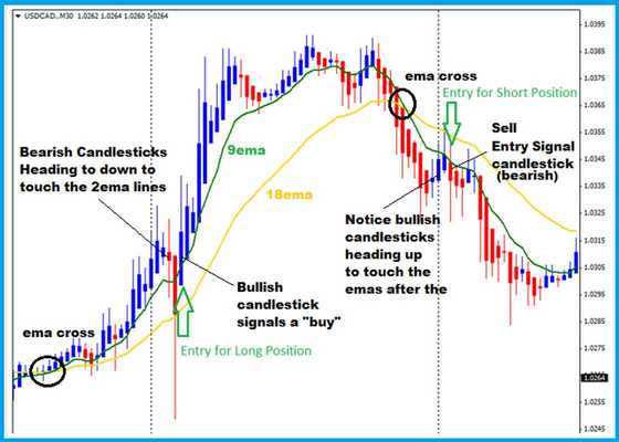 Emulate Android APK Forex Advanced Strategy Emulate Android APK Forex Advanced Strategy