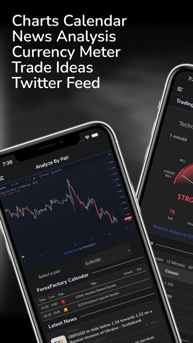 Emulate iPhone app Forex Data - News & Analysis using MyAndroid