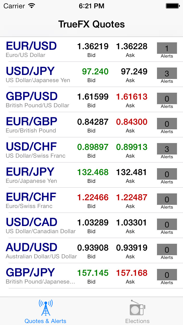 Emulate iPhone app Forex Eagle using MyAndroid Emulate iPhone app Forex Eagle using MyAndroid