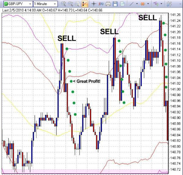 Run android online APK Forex Scalping Strategy from MyAndroid or emulate Forex Scalping Strategy using MyAndroid