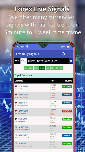 Run android online APK Forex Signals - Daily Live Buy/Sell from MyAndroid or emulate Forex Signals - Daily Live Buy/Sell using MyAndroid