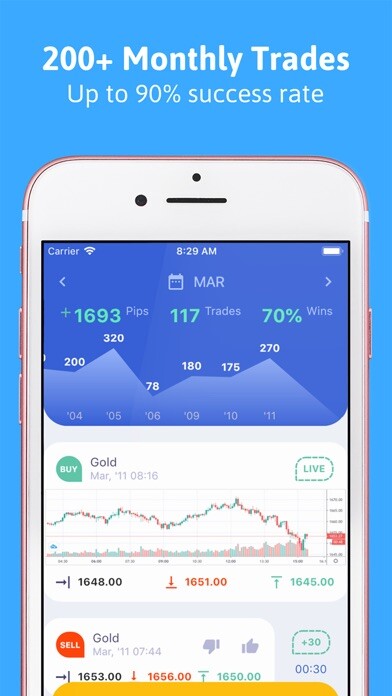 Run android online APK Forex Signals Daily from MyAndroid or emulate Forex Signals Daily using MyAndroid