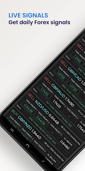 Run android online APK Forex Signals from MyAndroid or emulate Forex Signals using MyAndroid