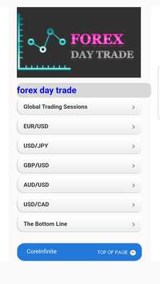 Emulate Android APK Forex Trading Day Trade Logic Tutorials