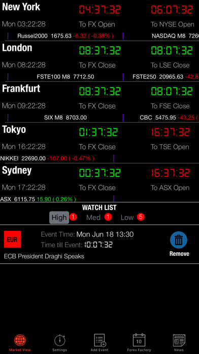 Emulate iPhone app Forex Watch using MyAndroid