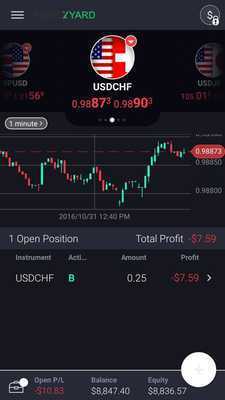 Emulate Android APK ForexYard.EU.COM Emulate Android APK ForexYard.EU.COM