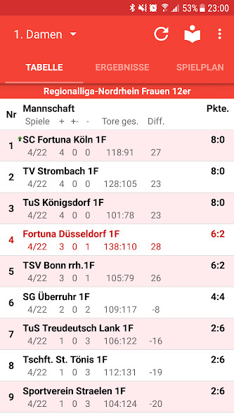 Run android online APK Fortuna Düsseldorf Handball from MyAndroid or emulate Fortuna Düsseldorf Handball using MyAndroid Run android online APK Fortuna Düsseldorf Handball from MyAndroid or emulate Fortuna Düsseldorf Handball using MyAndroid