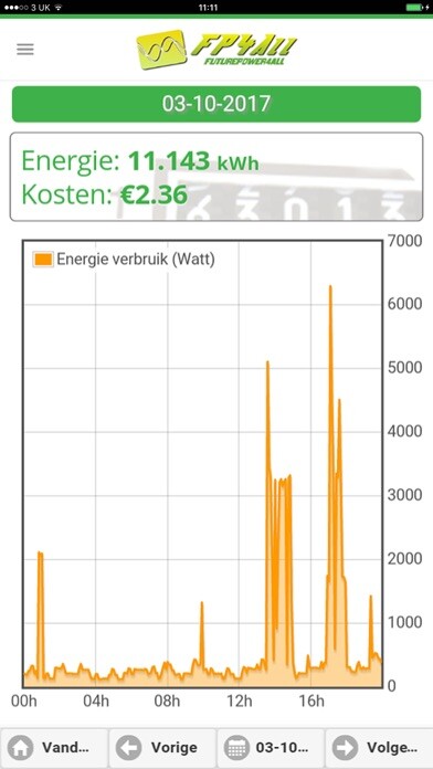 Emulate iPhone app FP4All Slimme Meter monitor using MyAndroid