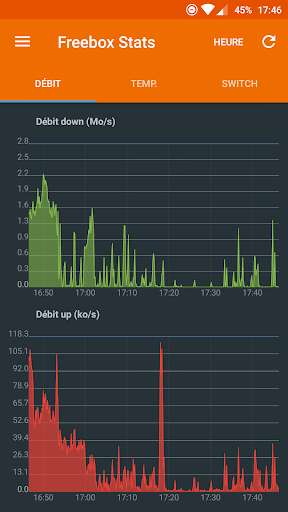 Run android online APK Freebox Stats from MyAndroid or emulate Freebox Stats using MyAndroid