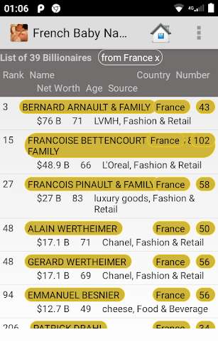 Run android online APK French Baby Names List 2021 from MyAndroid or emulate French Baby Names List 2021 using MyAndroid Run android online APK French Baby Names List 2021 from MyAndroid or emulate French Baby Names List 2021 using MyAndroid