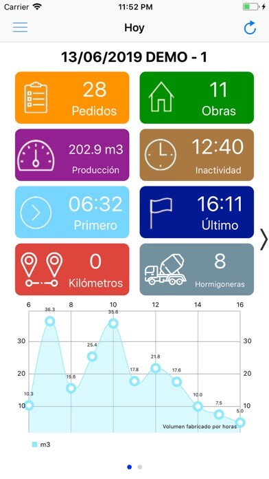 Emulate iPhone app Frumecar Vision using MyAndroid Emulate iPhone app Frumecar Vision using MyAndroid